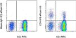 CD56 (NCAM) Antibody in Flow Cytometry (Flow)