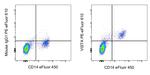 VISTA Antibody in Flow Cytometry (Flow)