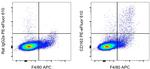 CD163 Antibody in Flow Cytometry (Flow)