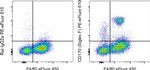 CD170 (Siglec F) Antibody in Flow Cytometry (Flow)