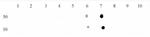 Histone H3K9me3 Antibody in Dot Blot (DB)