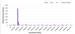 Histone H3K4me1 Antibody in Luminex (LUM)