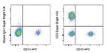 CD3 Antibody in Flow Cytometry (Flow)