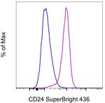 CD24 Antibody in Flow Cytometry (Flow)