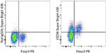 CD39 Antibody in Flow Cytometry (Flow)