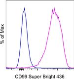 CD99 Antibody in Flow Cytometry (Flow)