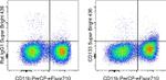 CD133 (Prominin-1) Antibody in Flow Cytometry (Flow)