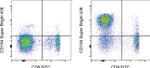 CD154 (CD40 Ligand) Antibody in Flow Cytometry (Flow)