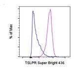 TSLP Receptor Antibody in Flow Cytometry (Flow)