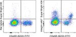 Integrin alpha 4 beta 7 (LPAM-1) Antibody in Flow Cytometry (Flow)