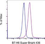 B7-H6 Antibody in Flow Cytometry (Flow)