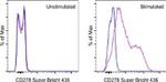 CD278 (ICOS) Antibody in Flow Cytometry (Flow)