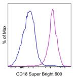 CD18 (LFA-1 beta) Antibody in Flow Cytometry (Flow)