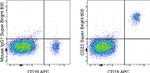 CD22 Antibody in Flow Cytometry (Flow)