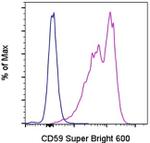 CD59 (Protectin) Antibody in Flow Cytometry (Flow)