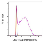 CD71 (Transferrin Receptor) Antibody in Flow Cytometry (Flow)