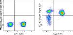 CD162 (PSGL-1) Antibody in Flow Cytometry (Flow)