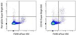 CD163 Antibody in Flow Cytometry (Flow)