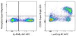 CD205 Antibody in Flow Cytometry (Flow)