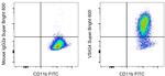 VSIG4 Antibody in Flow Cytometry (Flow)