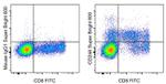 CD244 Antibody in Flow Cytometry (Flow)