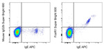 FceR1 alpha Antibody in Flow Cytometry (Flow)