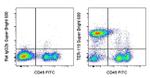 TER-119 Antibody in Flow Cytometry (Flow)