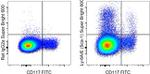 Ly-6A/E (Sca-1) Antibody in Flow Cytometry (Flow)