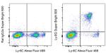 Ly-6G Antibody in Flow Cytometry (Flow)