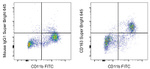 CD163 Antibody in Flow Cytometry (Flow)