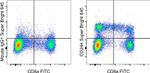 CD244 Antibody in Flow Cytometry (Flow)