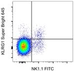 KLRG1 Antibody in Flow Cytometry (Flow)