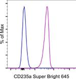 CD235a (Glycophorin A) Antibody in Flow Cytometry (Flow)