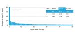 Integrase interactor 1 (INI-1)/SNF5/SMARCB1 Antibody in Peptide array (ARRAY)