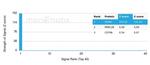 SPARC/Osteonectin Antibody in Peptide array (ARRAY)