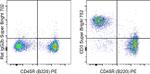 CD3 Antibody in Flow Cytometry (Flow)