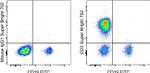 CD3 Antibody in Flow Cytometry (Flow)