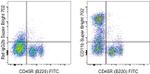 CD11b Antibody in Flow Cytometry (Flow)