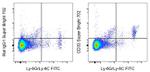 CD33 Antibody in Flow Cytometry (Flow)