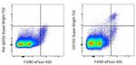 CD163 Antibody in Flow Cytometry (Flow)