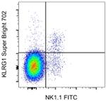 KLRG1 Antibody in Flow Cytometry (Flow)