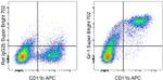 Ly-6G/Ly-6C Antibody in Flow Cytometry (Flow)