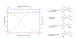 m7G Antibody in ELISA (ELISA)