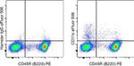 CD11c Antibody in Flow Cytometry (Flow)