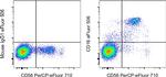 CD16 Antibody in Flow Cytometry (Flow)