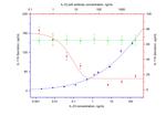 IL-23 p40 Antibody in Neutralization (Neu)