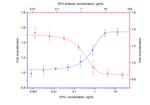 EPO Antibody in Neutralization (Neu)