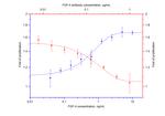 FGF-4 Antibody in Neutralization (Neu)