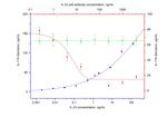 IL-23 p40 Antibody