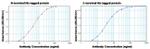 6x-His Tag Antibody in ELISA (ELISA)